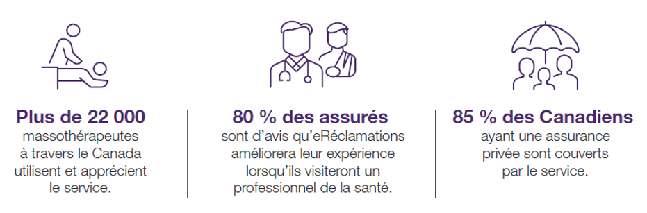 TELUS STATISTIQUE